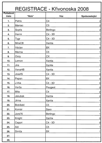 Registran list