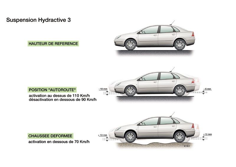 Hydractive 3