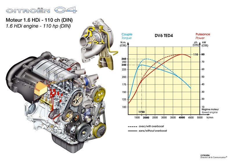 Motor - 1.6HDi 80kW