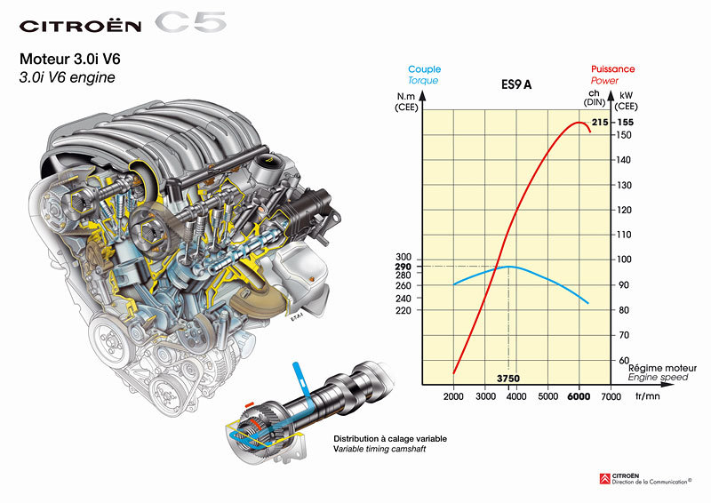 Motor 3.0i V6