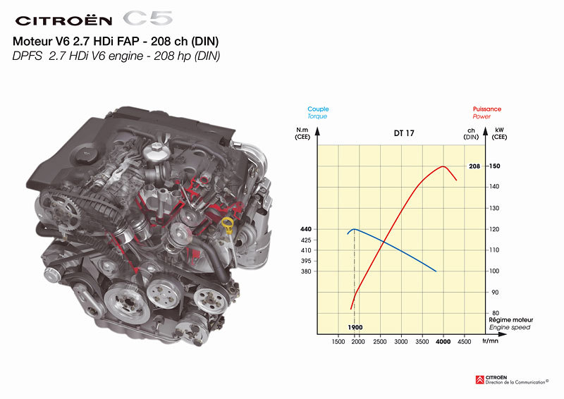 Motor 2.7 HDi V6 