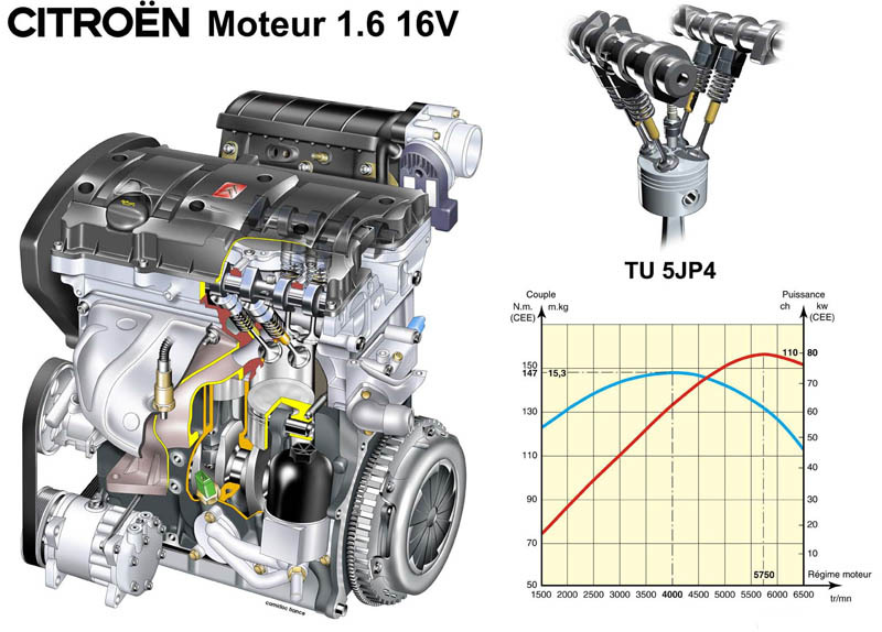 Motor 1.6i