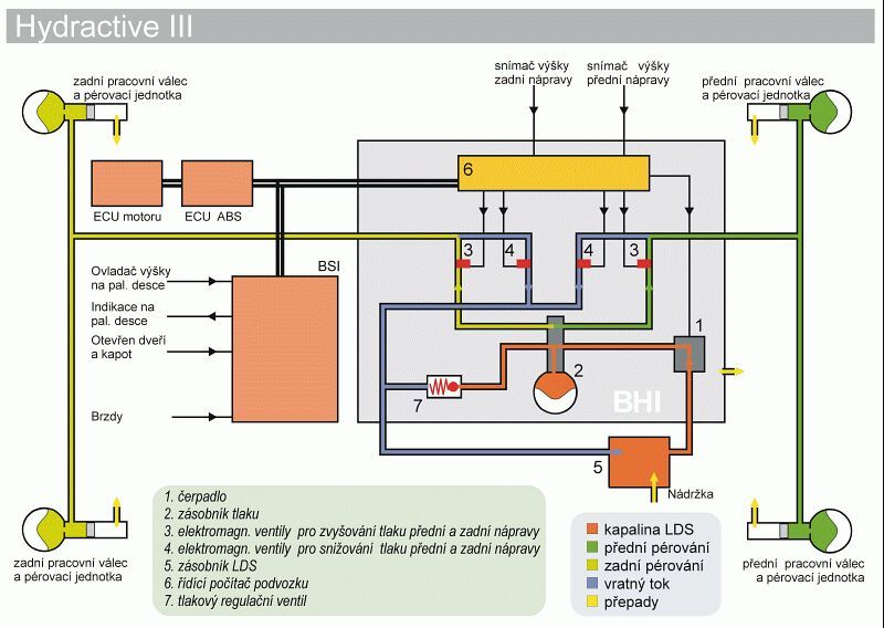 Hydroactiv III