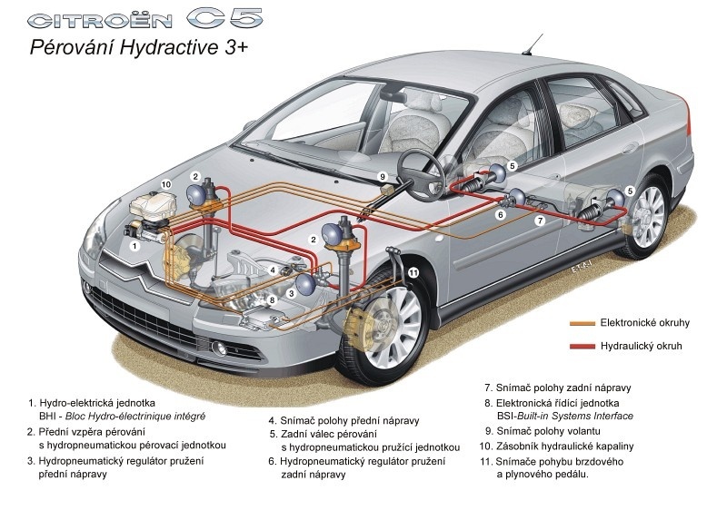 Hydroactiv III