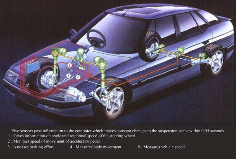 Hydroactiv 2